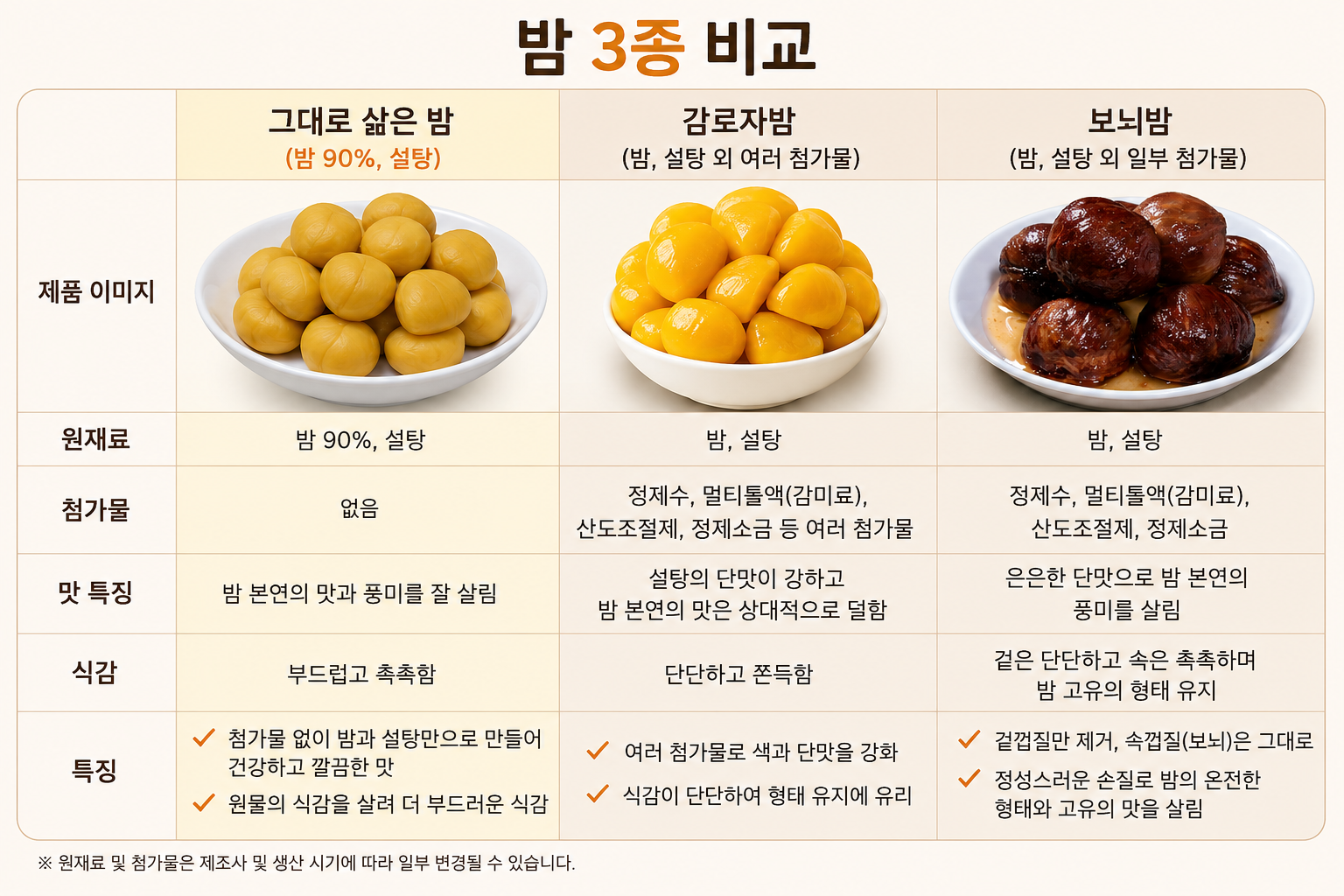 대두식품 감로자밤 500g 판매처 비앤씨마켓